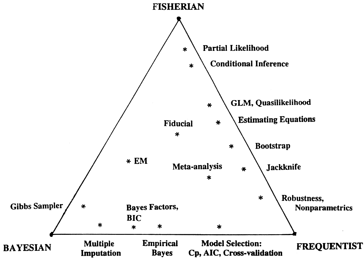 Statistical Modeling Causal Inference And Social Science January